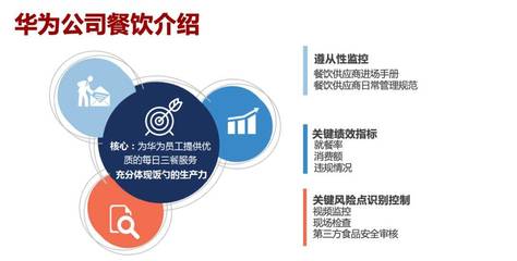 企業(yè)餐飲專(zhuān)業(yè)化管理 華為、騰訊、鵬華基金與順豐的實(shí)踐與啟示