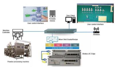 案例說｜告別冷備份時代 看領先企業如何高效實現網絡系統安裝與集成